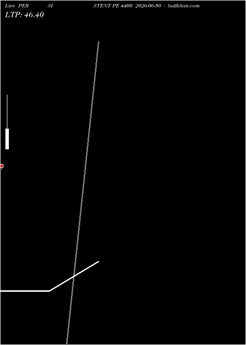  option chart PERSISTENT PE 4400 2026-06-30 