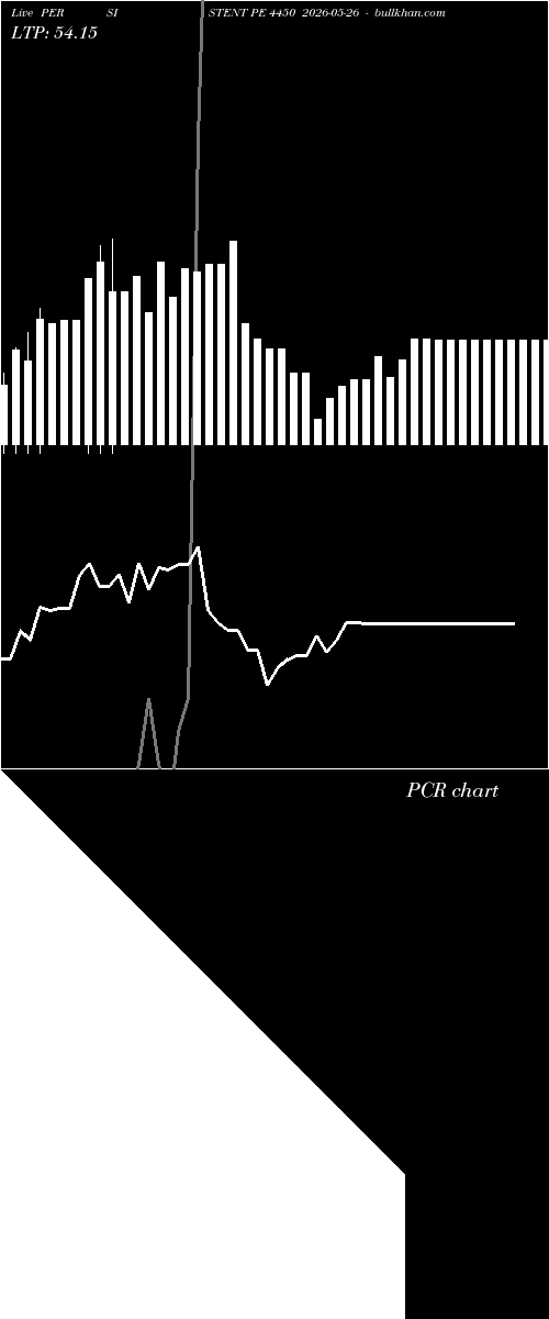  option chart PERSISTENT PE 4450 2026-05-26 