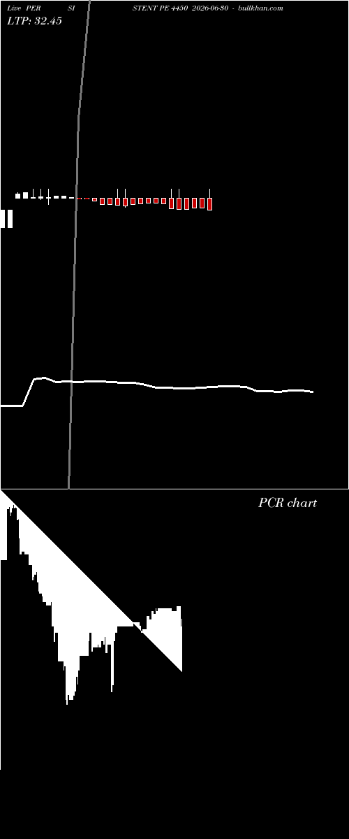 option chart PERSISTENT PE 4450 2026-06-30 