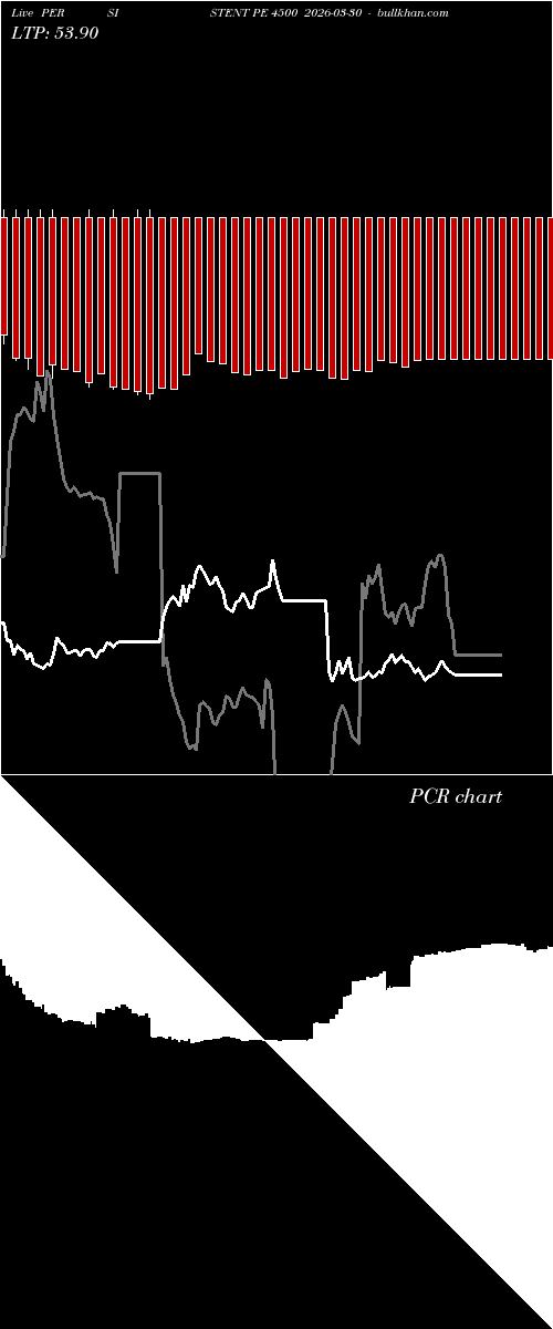  option chart PERSISTENT PE 4500 2026-03-30 