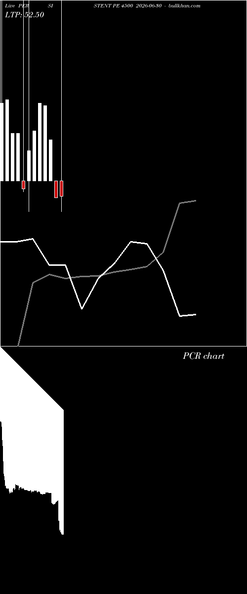  option chart PERSISTENT PE 4500 2026-06-30 