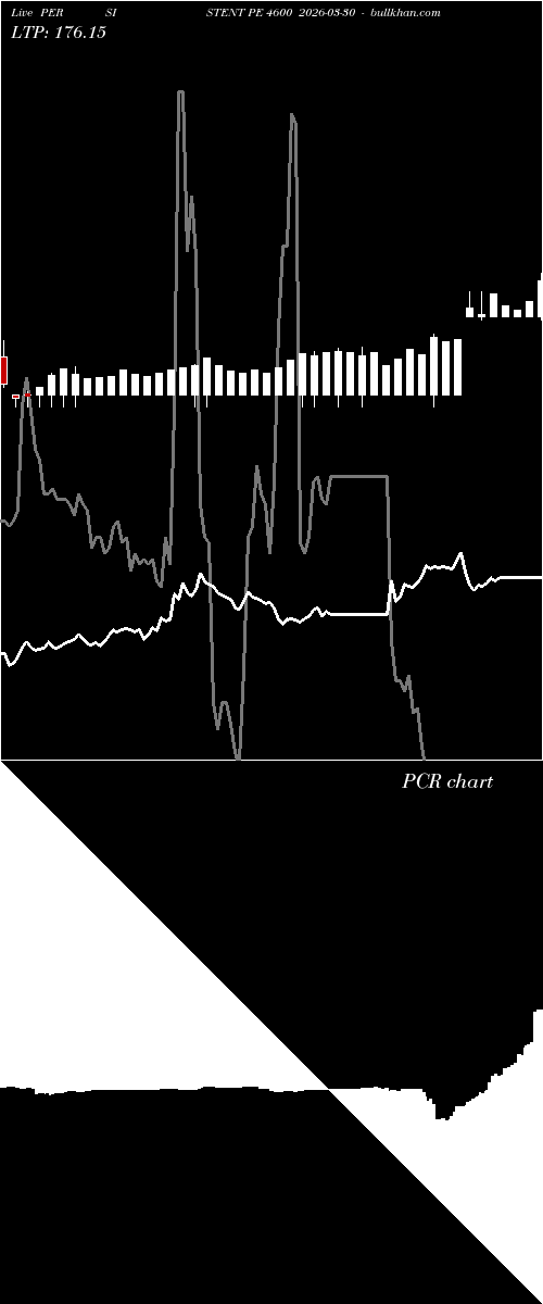  option chart PERSISTENT PE 4600 2026-03-30 