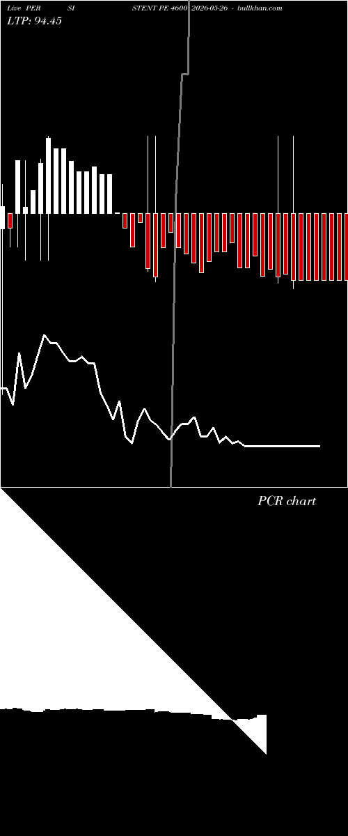  option chart PERSISTENT PE 4600 2026-05-26 