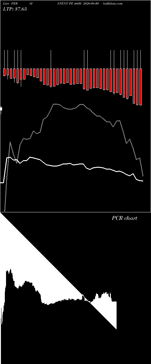  option chart PERSISTENT PE 4600 2026-06-30 