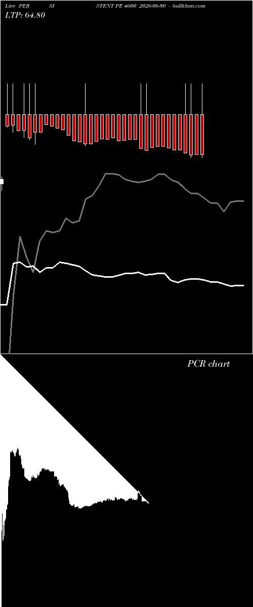  option chart PERSISTENT PE 4600 2026-06-30 