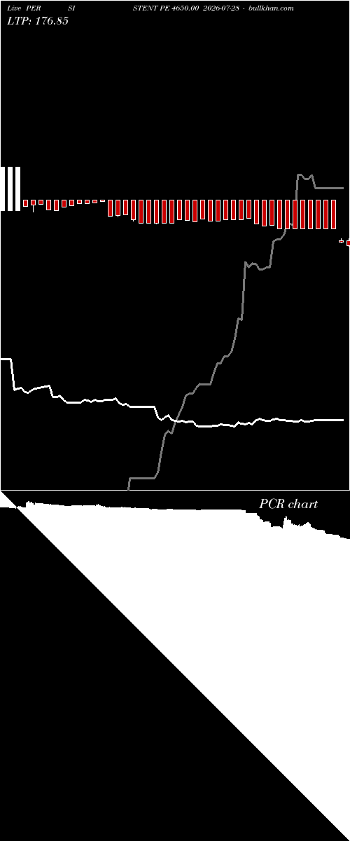  option chart PERSISTENT PE 4650.00 2026-07-28 