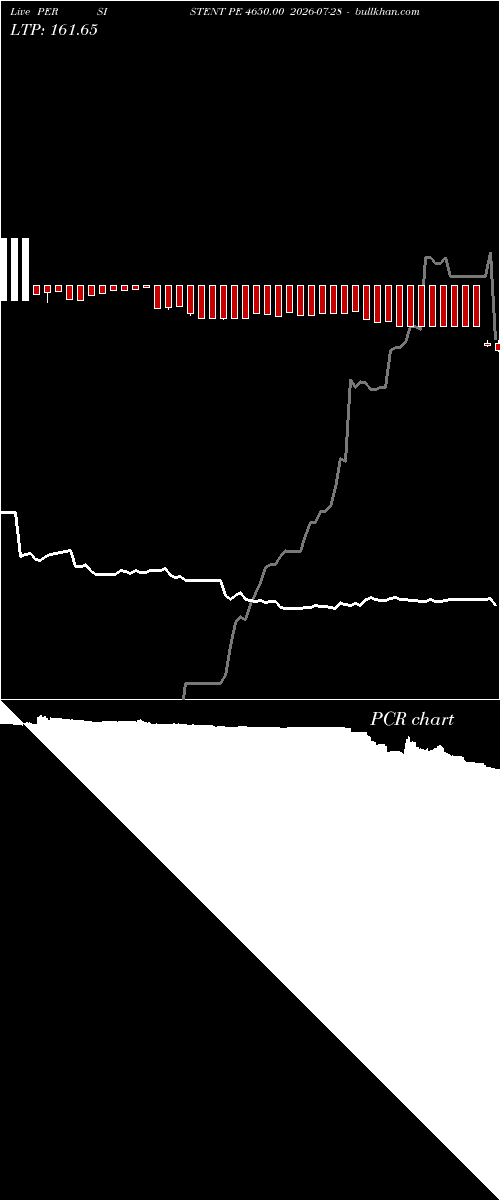  option chart PERSISTENT PE 4650.00 2026-07-28 