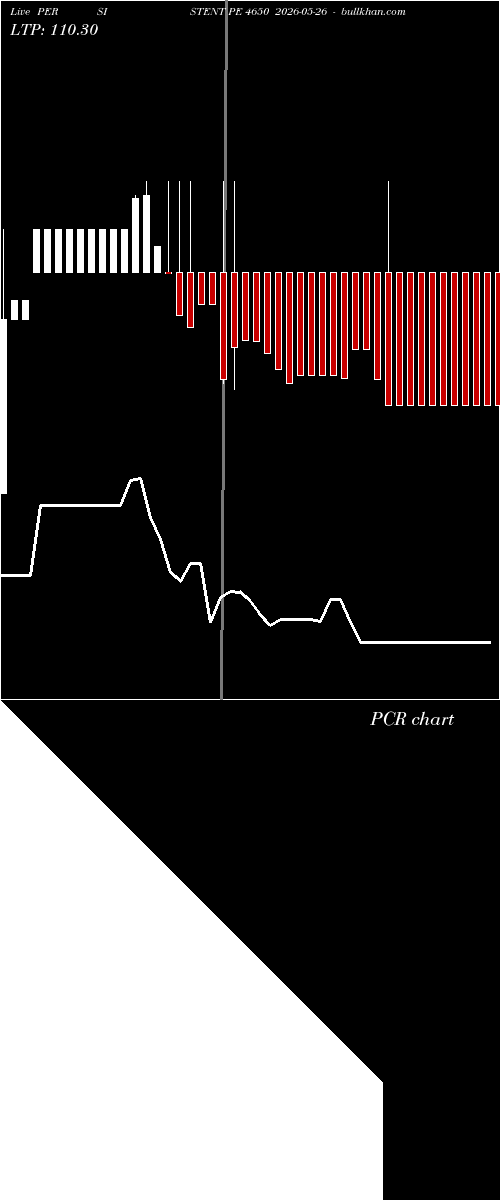  option chart PERSISTENT PE 4650 2026-05-26 