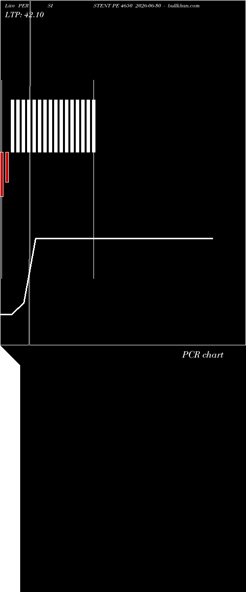  option chart PERSISTENT PE 4650 2026-06-30 