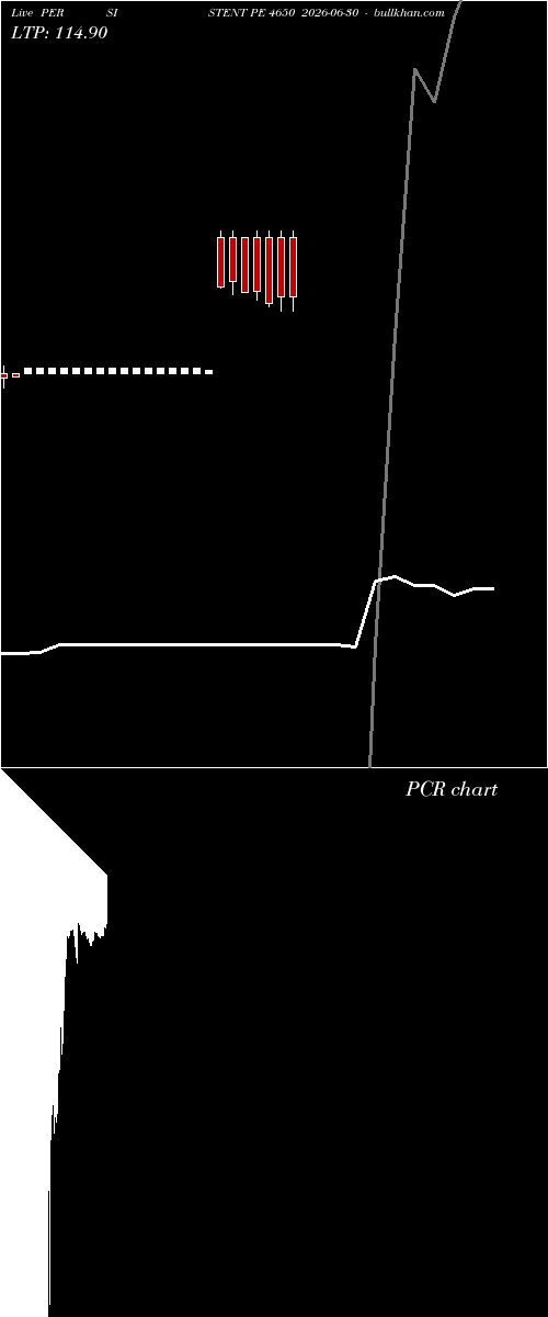  option chart PERSISTENT PE 4650 2026-06-30 