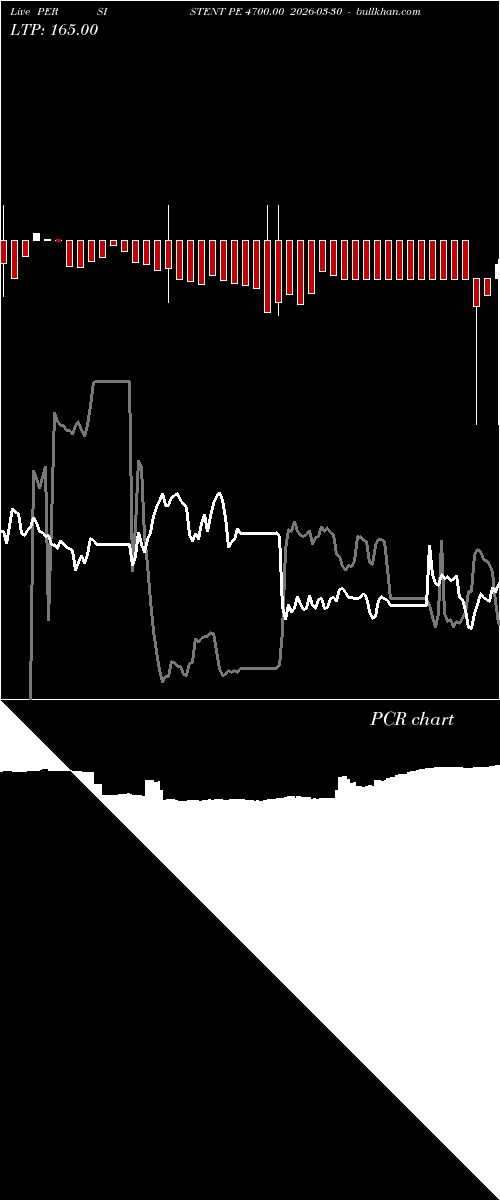  option chart PERSISTENT PE 4700.00 2026-03-30 