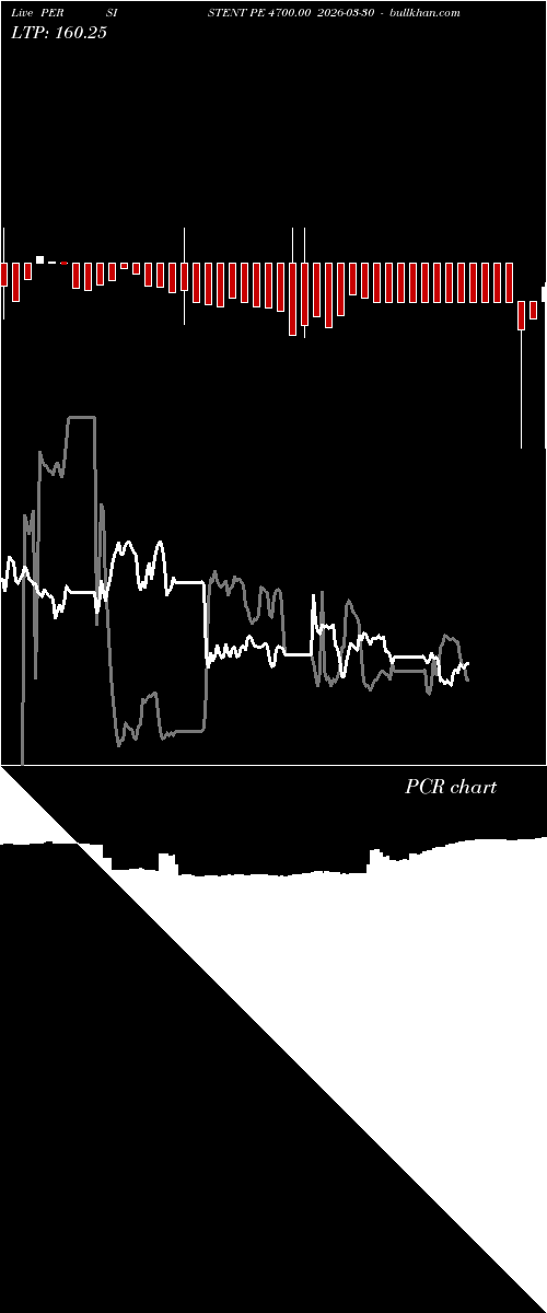  option chart PERSISTENT PE 4700.00 2026-03-30 