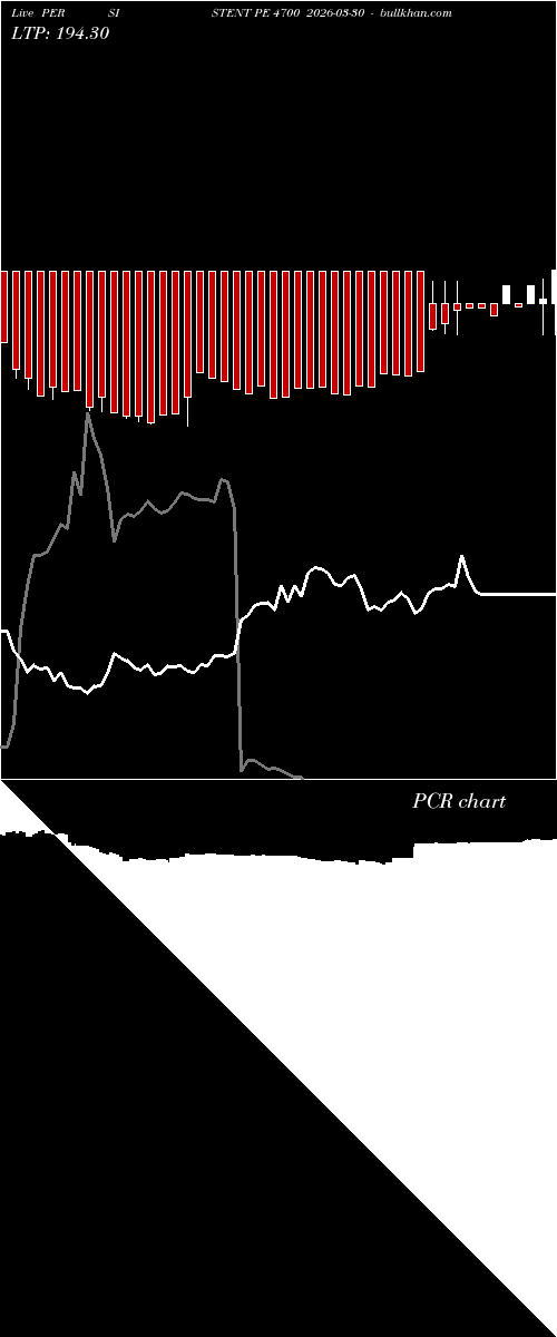  option chart PERSISTENT PE 4700 2026-03-30 