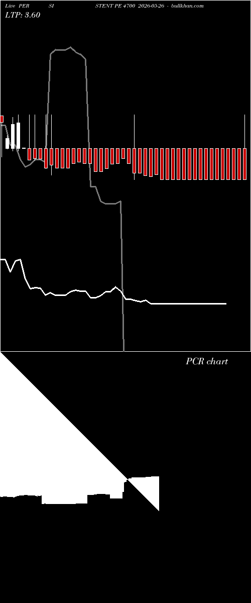  option chart PERSISTENT PE 4700 2026-05-26 
