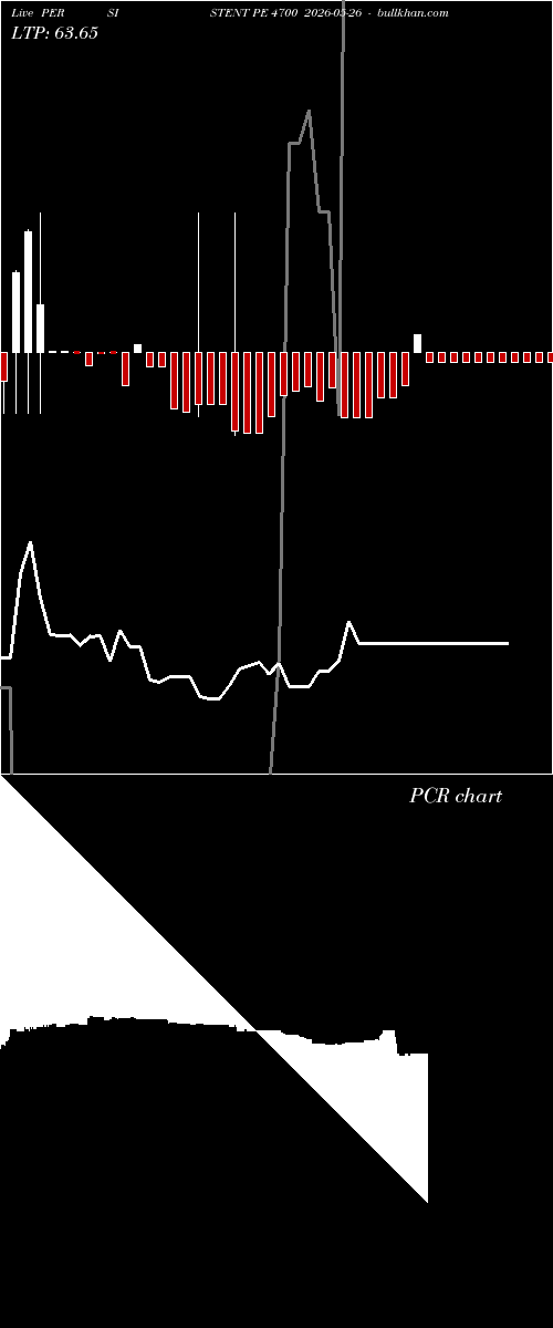  option chart PERSISTENT PE 4700 2026-05-26 