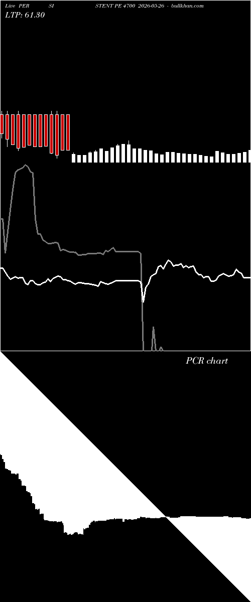  option chart PERSISTENT PE 4700 2026-05-26 
