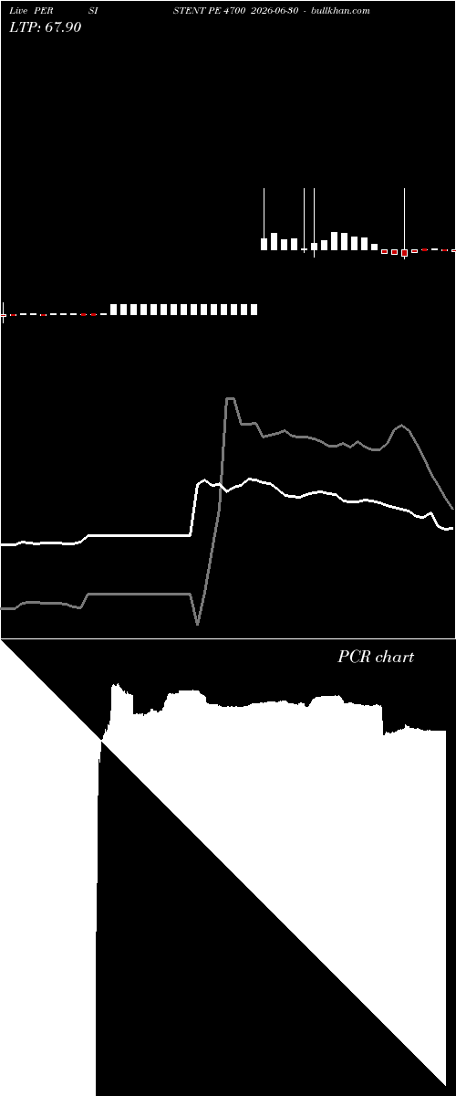  option chart PERSISTENT PE 4700 2026-06-30 