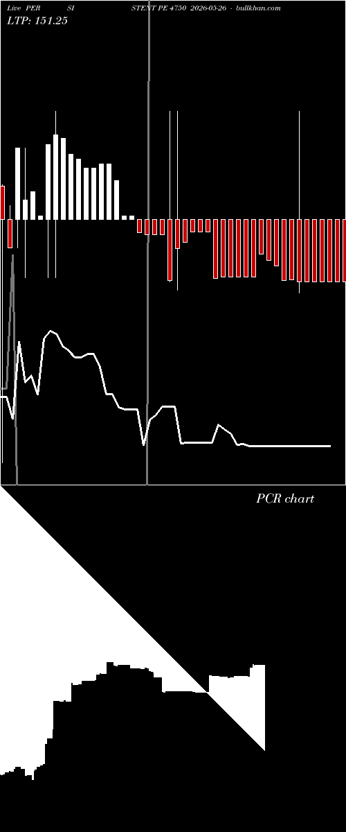  option chart PERSISTENT PE 4750 2026-05-26 