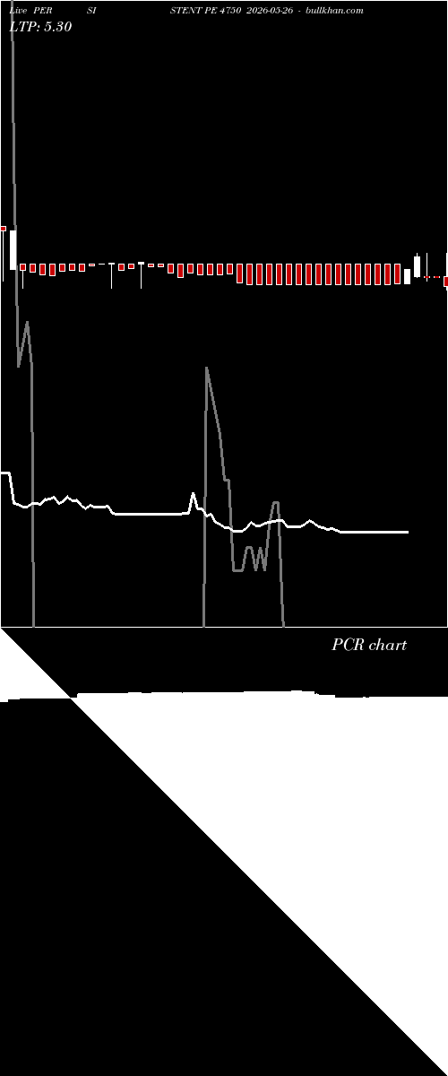  option chart PERSISTENT PE 4750 2026-05-26 