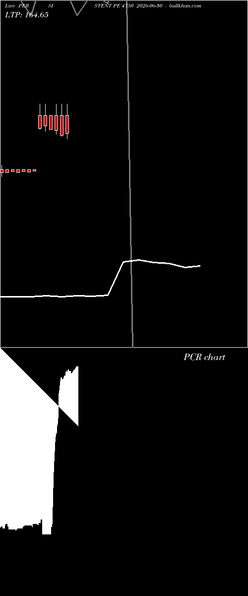  option chart PERSISTENT PE 4750 2026-06-30 