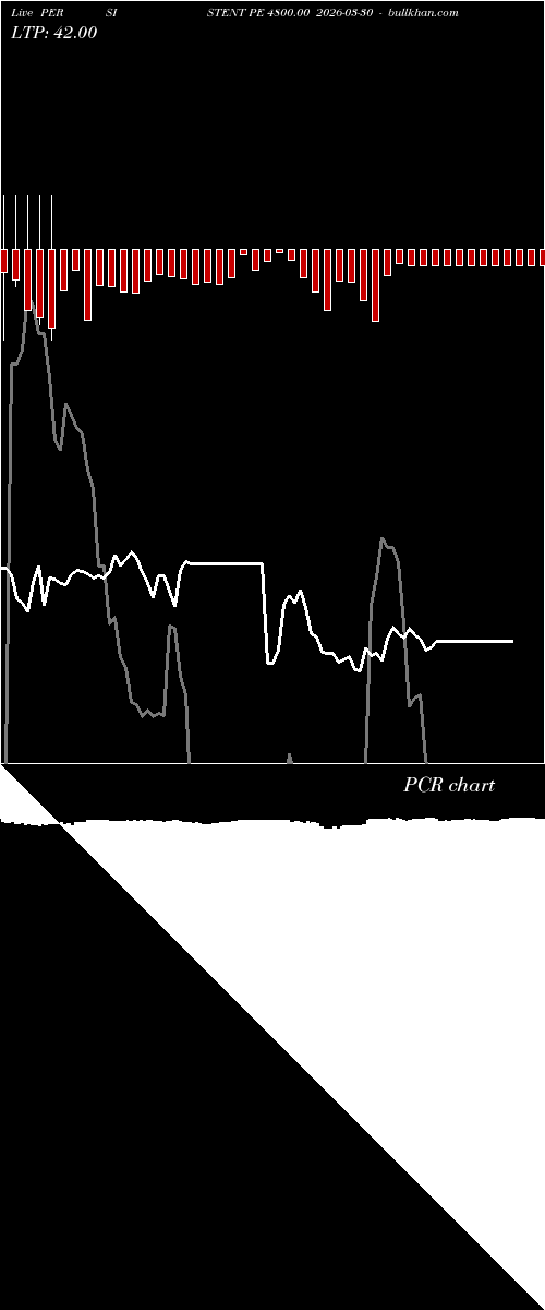 option chart PERSISTENT PE 4800.00 2026-03-30 