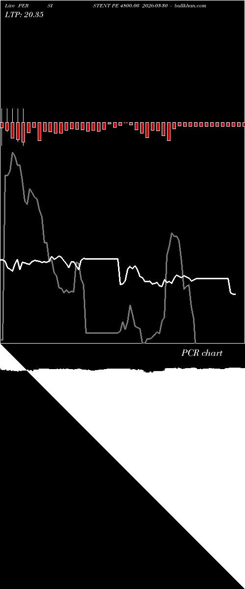  option chart PERSISTENT PE 4800.00 2026-03-30 