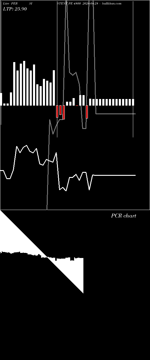  option chart PERSISTENT PE 4800 2026-04-28 