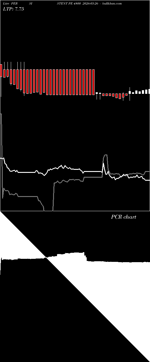  option chart PERSISTENT PE 4800 2026-05-26 