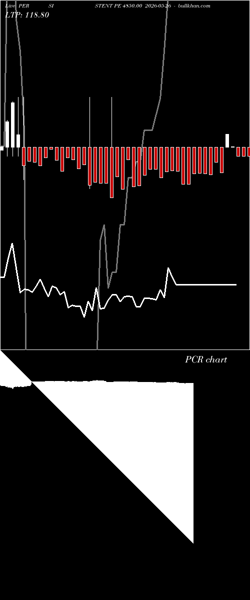  option chart PERSISTENT PE 4850.00 2026-05-26 