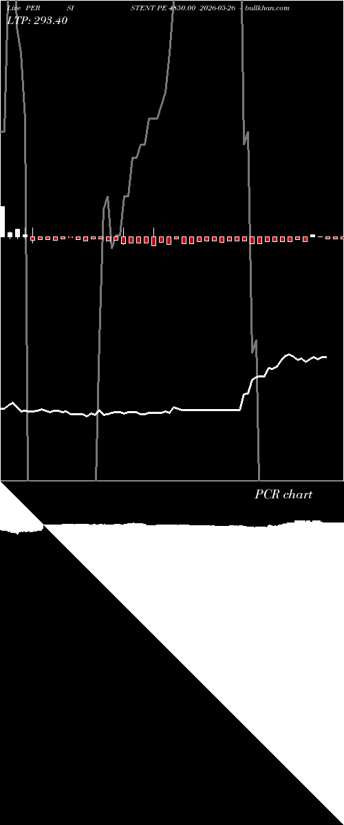 option chart PERSISTENT PE 4850.00 2026-05-26 