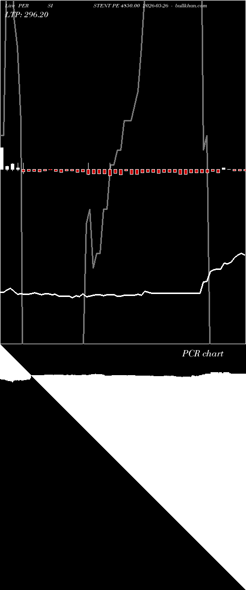  option chart PERSISTENT PE 4850.00 2026-05-26 