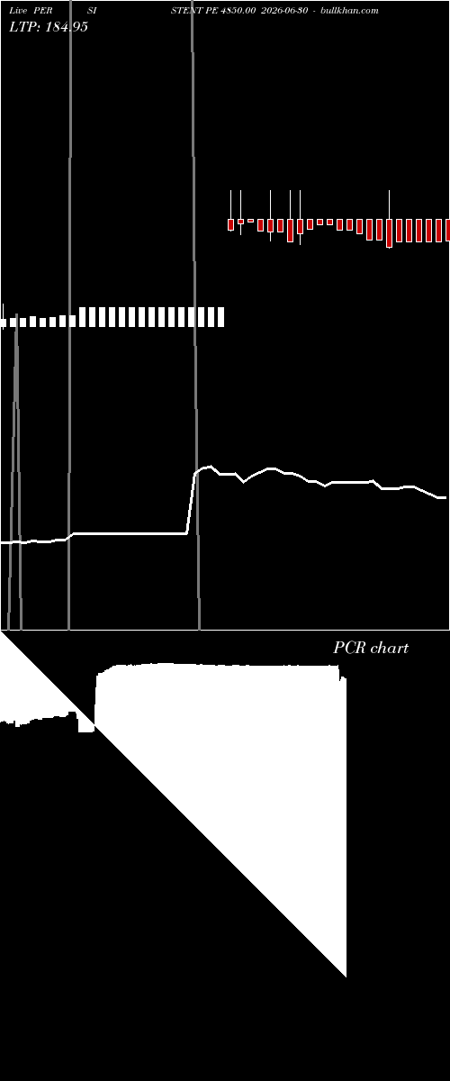  option chart PERSISTENT PE 4850.00 2026-06-30 