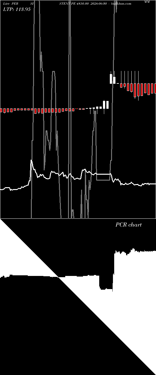  option chart PERSISTENT PE 4850.00 2026-06-30 