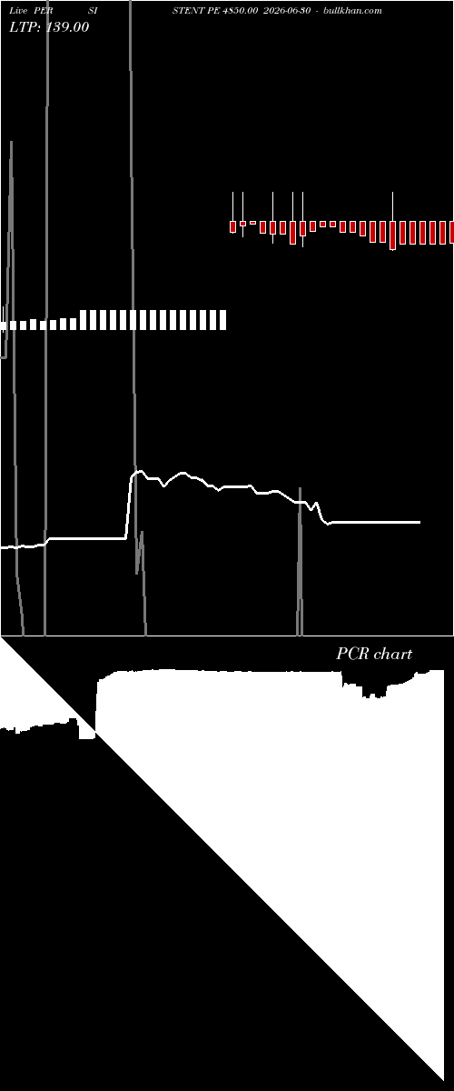 option chart PERSISTENT PE 4850.00 2026-06-30 