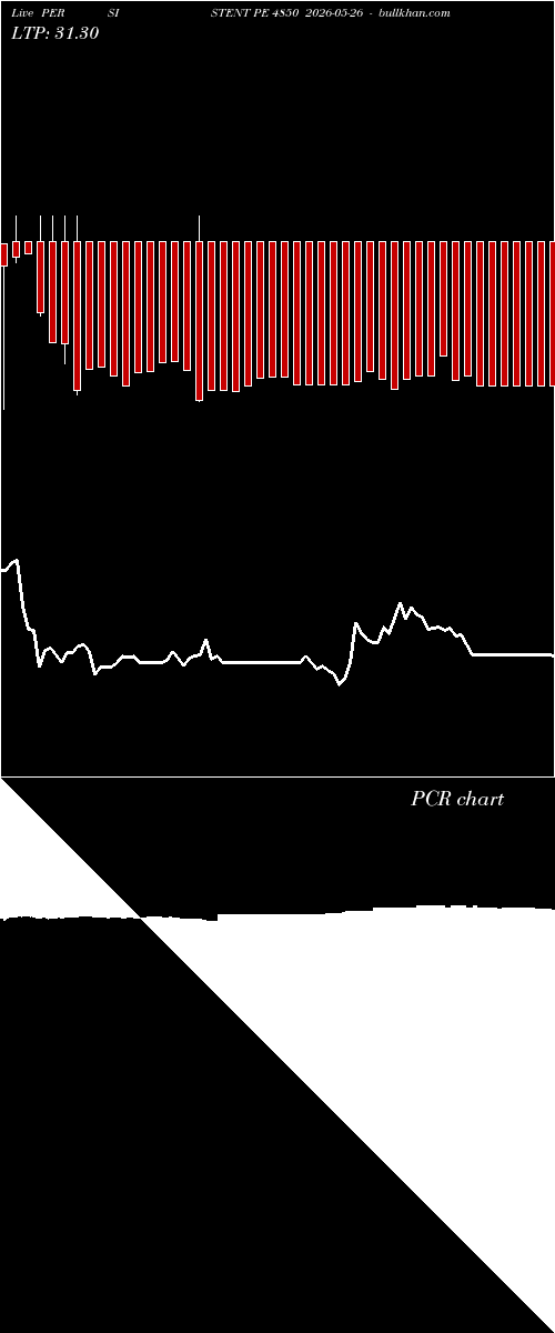  option chart PERSISTENT PE 4850 2026-05-26 