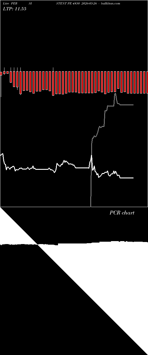  option chart PERSISTENT PE 4850 2026-05-26 