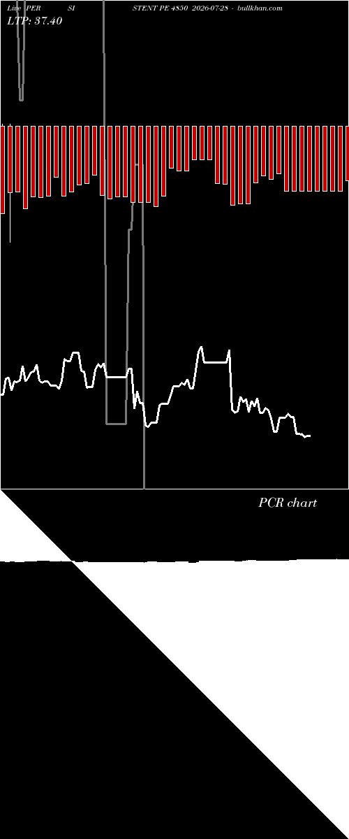  option chart PERSISTENT PE 4850 2026-07-28 