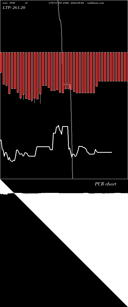  option chart PERSISTENT PE 4900 2026-03-30 