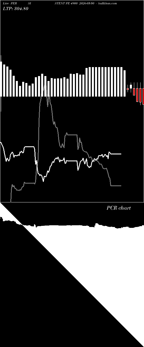  option chart PERSISTENT PE 4900 2026-03-30 