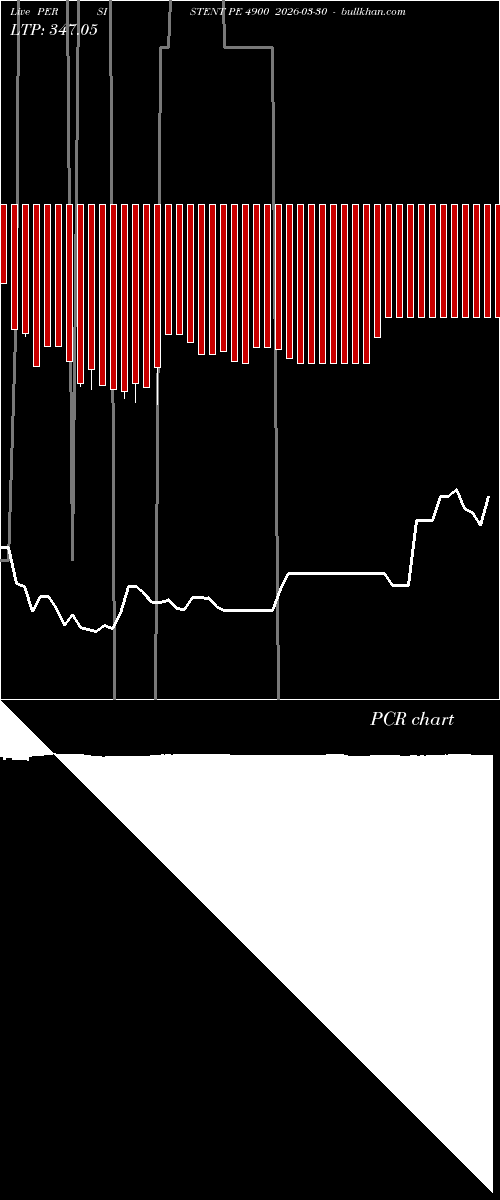  option chart PERSISTENT PE 4900 2026-03-30 