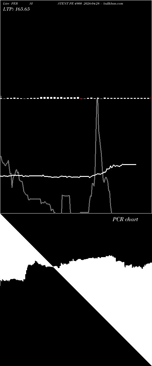  option chart PERSISTENT PE 4900 2026-04-28 