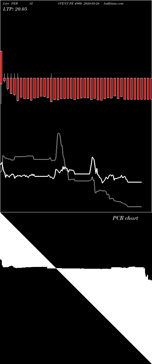  option chart PERSISTENT PE 4900 2026-05-26 