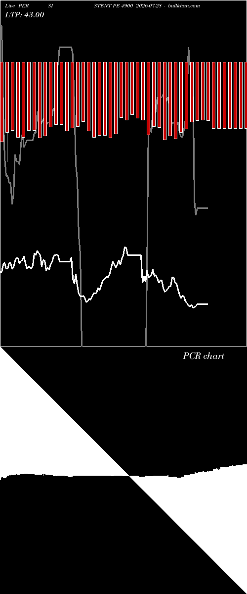  option chart PERSISTENT PE 4900 2026-07-28 
