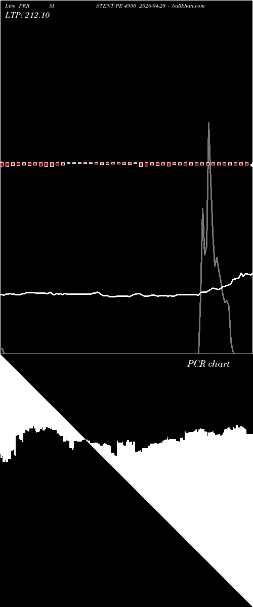  option chart PERSISTENT PE 4950 2026-04-28 