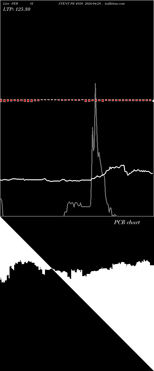  option chart PERSISTENT PE 4950 2026-04-28 