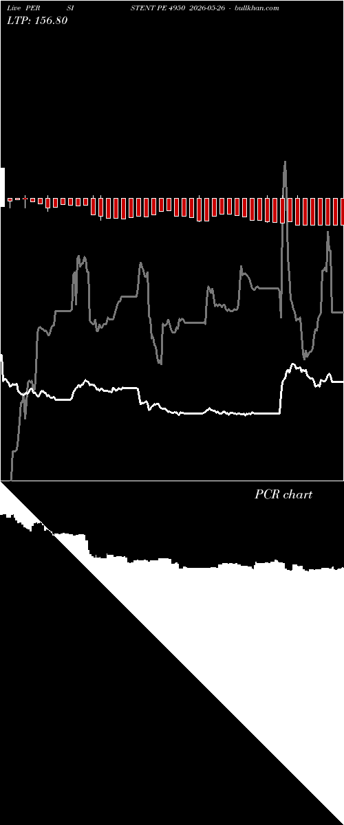  option chart PERSISTENT PE 4950 2026-05-26 