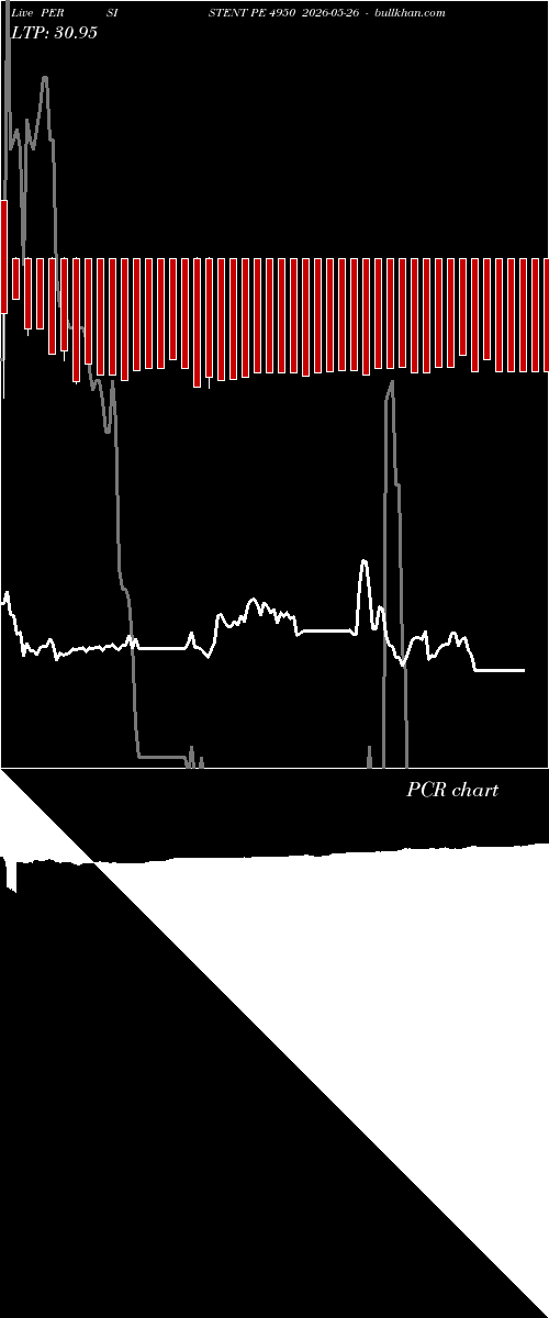  option chart PERSISTENT PE 4950 2026-05-26 