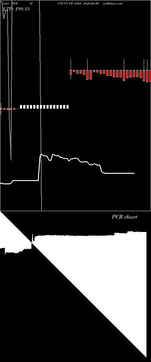  option chart PERSISTENT PE 4950 2026-06-30 