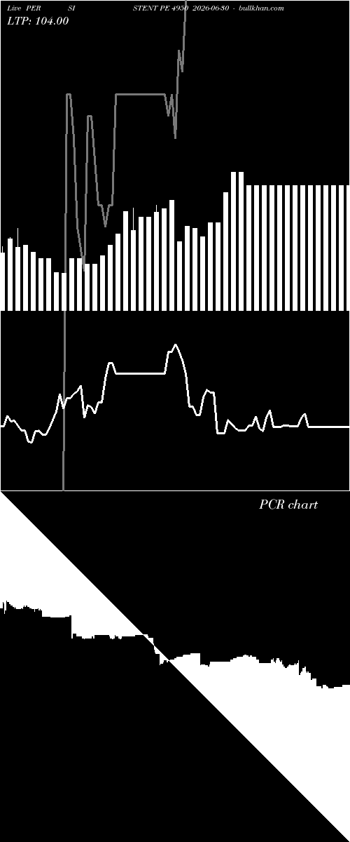  option chart PERSISTENT PE 4950 2026-06-30 