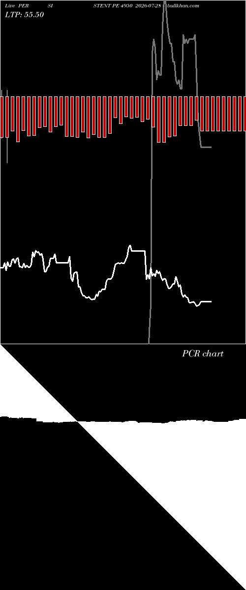 option chart PERSISTENT PE 4950 2026-07-28 
